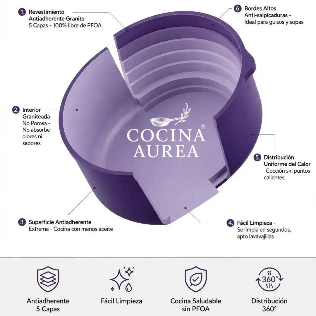 Ollas UltraChef Aurea Andina + Regalo 🎁